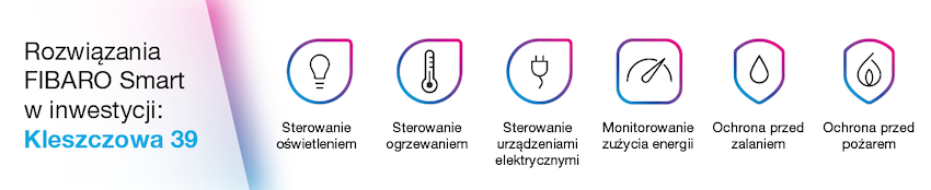 inteligentne mieszkania zalety